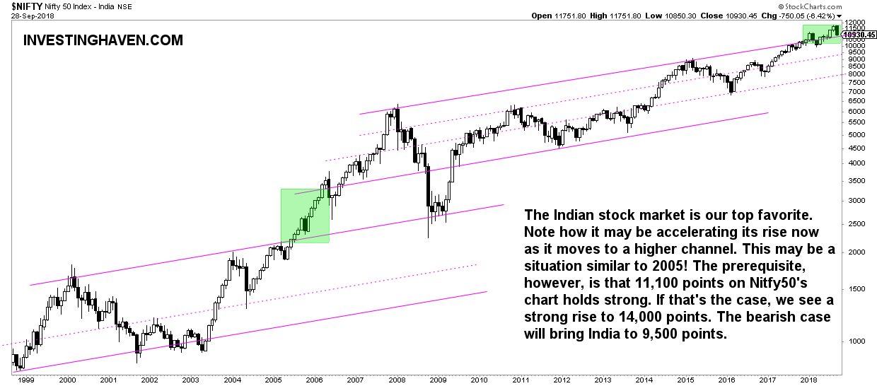 nifty share price chart investing